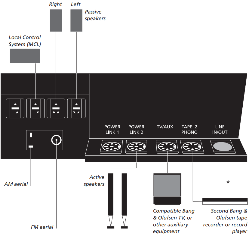 Bang Olufsen Beocenter Manual Manualslib