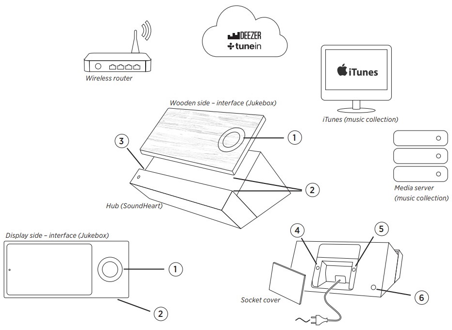 Bang & Olufsen - BeoSound Moment - Elements of your device Elements of your device