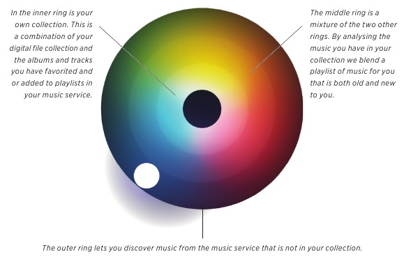 Bang & Olufsen - BeoSound Moment - Music service -MoodWheel Music service -MoodWheel