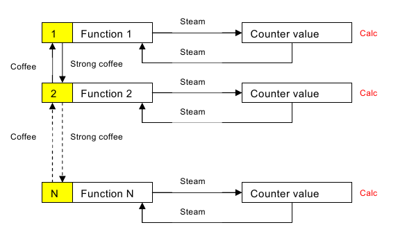 Krups - XP7200 - AFTER-SALES MODE OPERATION AFTER-SALES MODE OPERATION