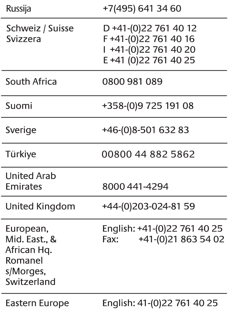 Logitech - Webcam C250 - Support - Part 2 Support - Part 2
