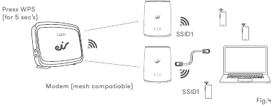 eir - Smart WiFi Hub - Configuration with mesh modem Configuration with mesh modem