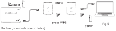 eir - Smart WiFi Hub - Configuration with non-mesh modem Configuration with non-mesh modem