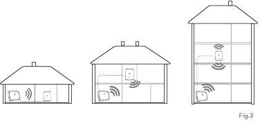 eir - Smart WiFi Hub - Selecting the best location Selecting the best location