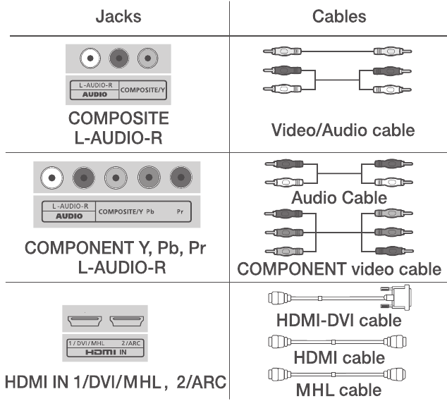 RCA - LED32G30RQD - Choose Your Connections Choose Your Connections