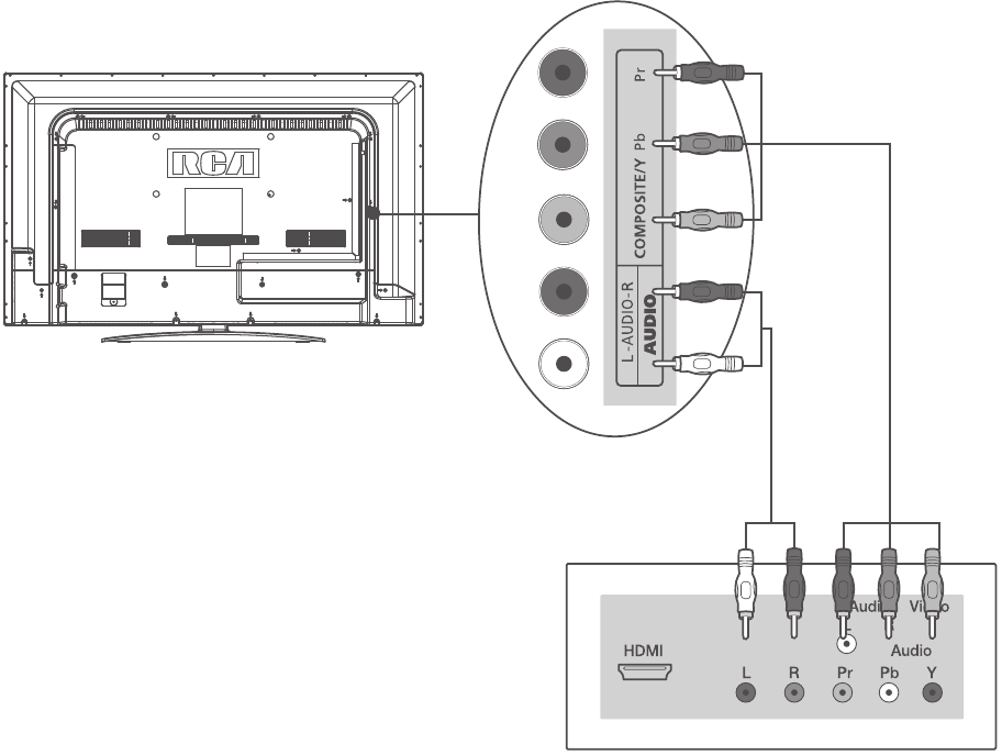 RCA - LED32G30RQD - Component Video Connection Component Video Connection