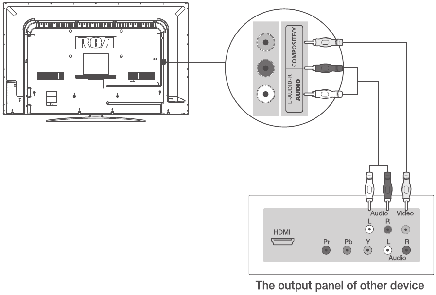 RCA - LED32G30RQD - Composite Video Connection Composite Video Connection