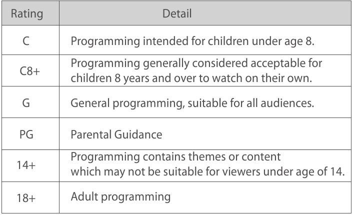 RCA - LED32G30RQD - English Rating English Rating