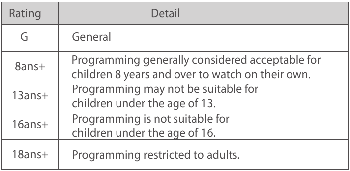 RCA - LED32G30RQD - French Rating French Rating