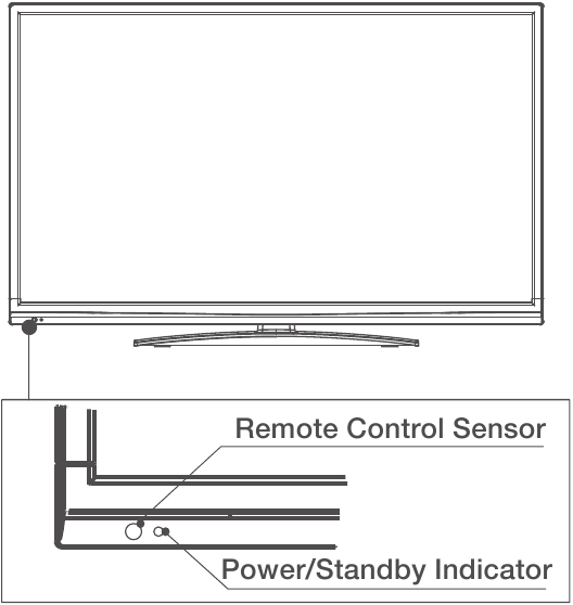RCA - LED32G30RQD - Front Panel Front Panel