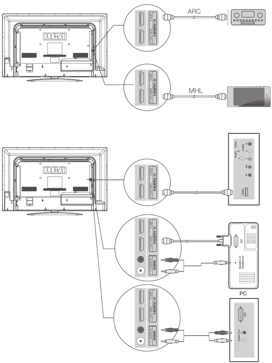 RCA - LED32G30RQD - HDMI Connection HDMI Connection