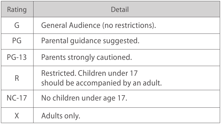 RCA - LED32G30RQD - Movie Rating Movie Rating