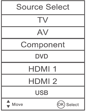 RCA - LED32G30RQD - Selecting Input Source Selecting Input Source