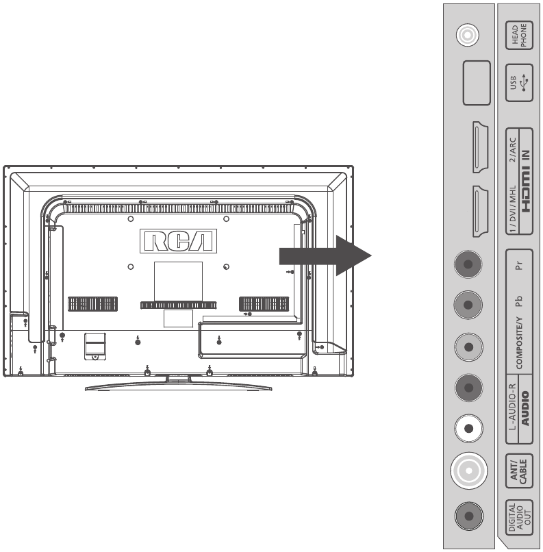 RCA - LED32G30RQD - TV Jacks Explanation TV Jacks Explanation