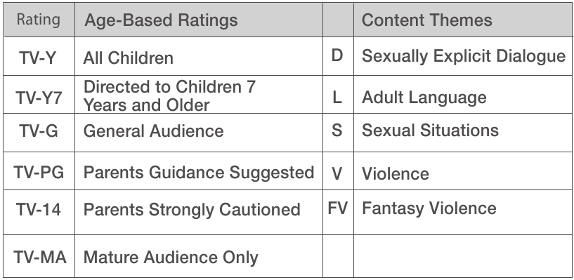 RCA - LED32G30RQD - TV Rating TV Rating