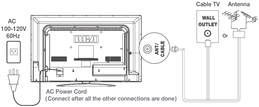 RCA - LED32G30RQD - TV Signal Connection TV Signal Connection