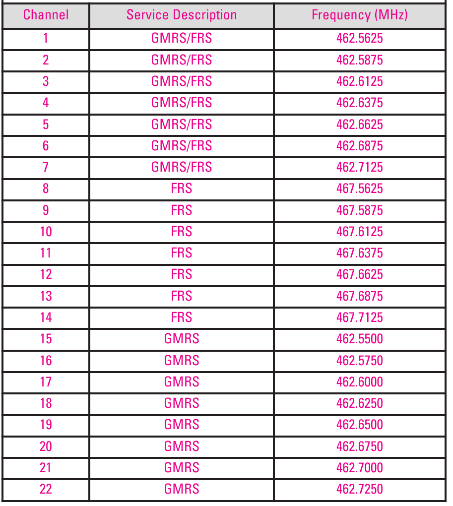Motorola - TALKABOUT MR355 - FRS / GMRS SIMPLEX CHANNELS FRS / GMRS SIMPLEX CHANNELS