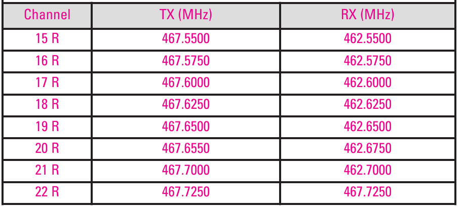 Motorola - TALKABOUT MR355 - GMRS DUPLEX REPEATER CHANNELS GMRS DUPLEX REPEATER CHANNELS