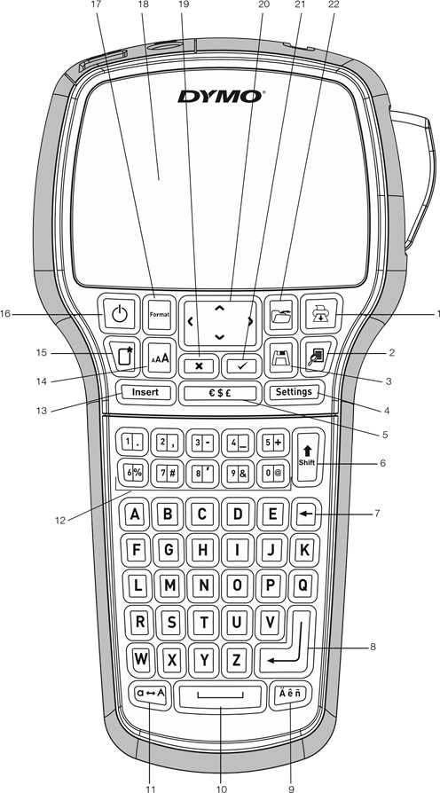 Dymo - 420P - Overview Overview
