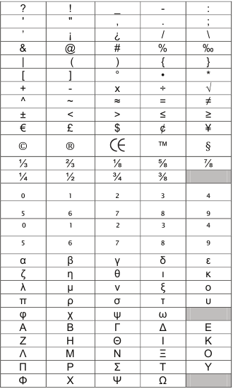 Dymo - LabelManager 280 - Adding Symbols Adding Symbols