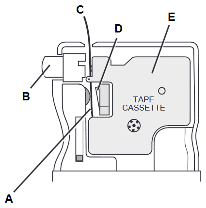 Dymo - 1000 - Changing the cassette - Step 2 Changing the cassette - Step 2