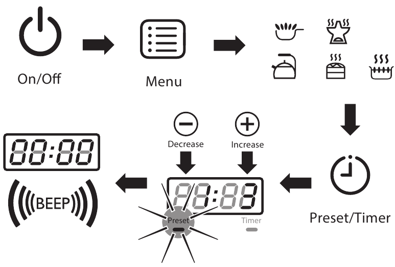 Philips - HD4911 - Presetting time for delayed cooking Presetting time for delayed cooking