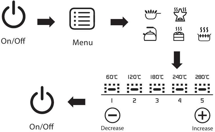 Philips - HD4911 - Using the Device Using the Device