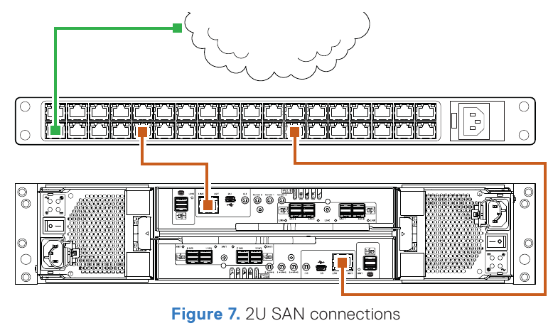 Dell - EMC PowerVault ME4 Series - Connect to the management network - Part 1 Connect to the management network - Part 1