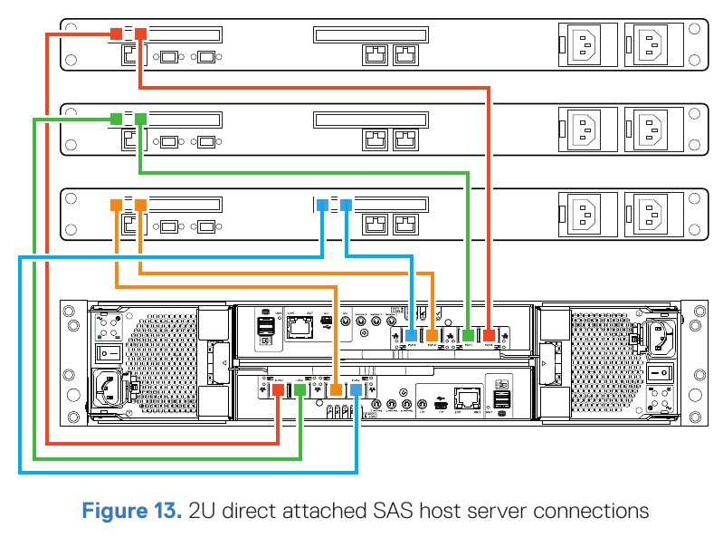 Dell - EMC PowerVault ME4 Series - SAS - Part 1 SAS - Part 1