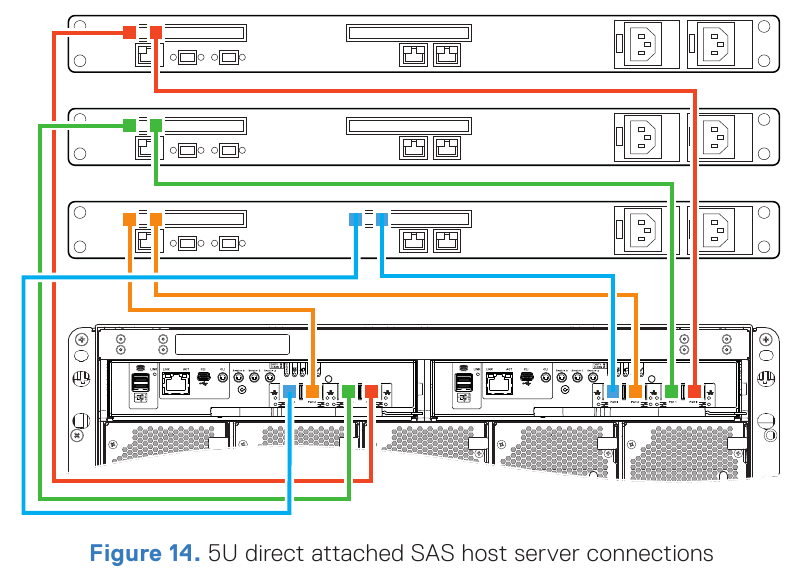 Dell - EMC PowerVault ME4 Series - SAS - Part 2 SAS - Part 2