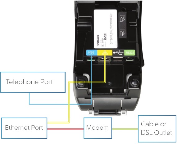 First Data - FD150 - Connection Diagram Connection Diagram