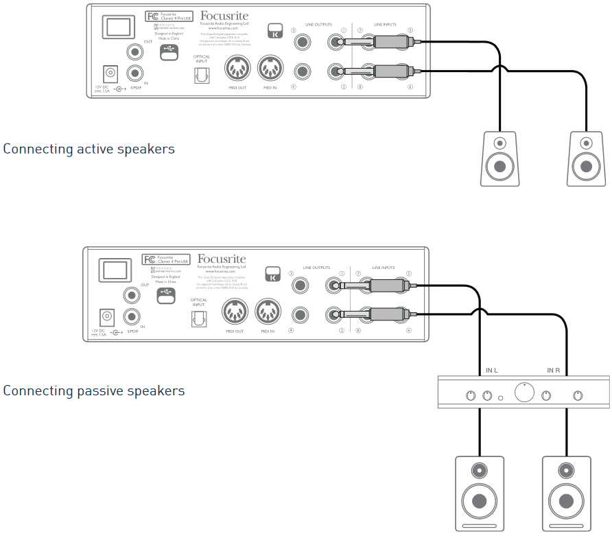 Focusrite - Clarett 4Pre USB - Connecting to loudspeakers - Part 1 Connecting to loudspeakers - Part 1