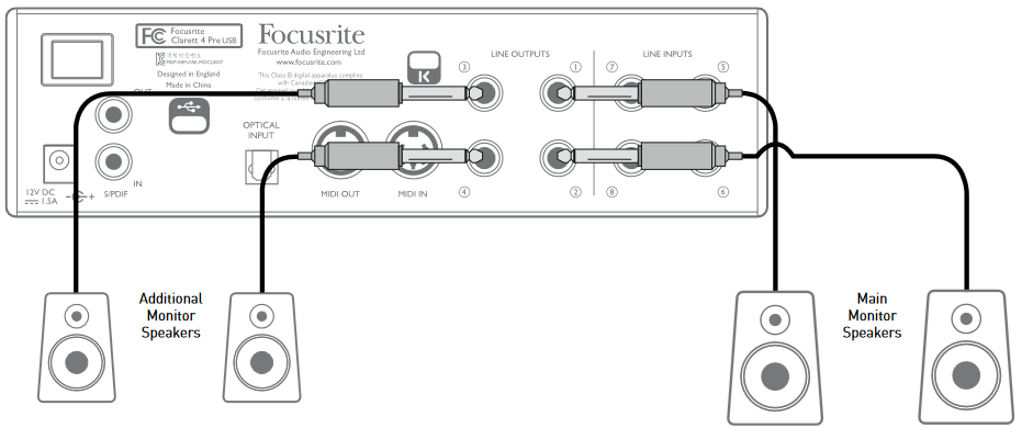 Focusrite - Clarett 4Pre USB - Connecting to loudspeakers - Part 2 Connecting to loudspeakers - Part 2