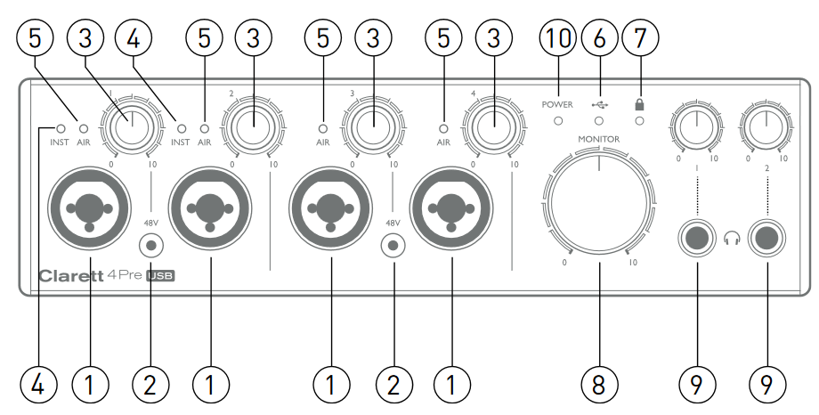 Focusrite - Clarett 4Pre USB - Front Panel Front Panel
