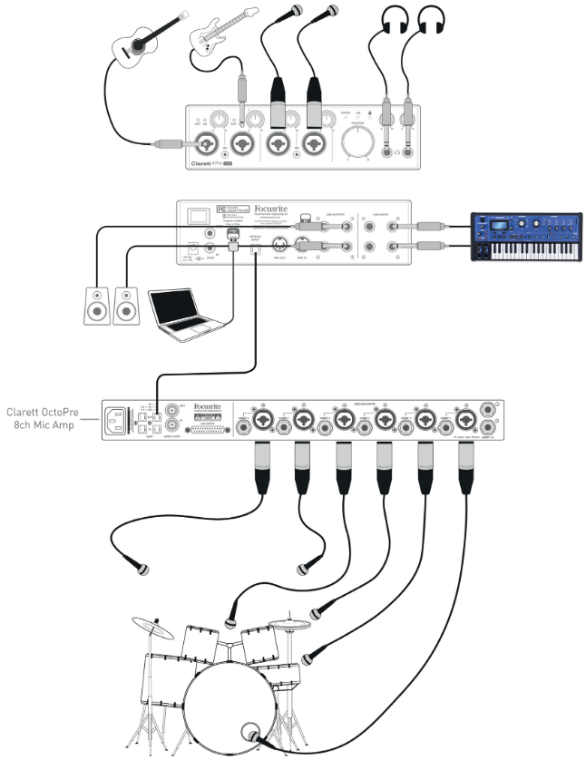 Focusrite - Clarett 4Pre USB - Recording a drum kit - Step 1 Recording a drum kit - Step 1