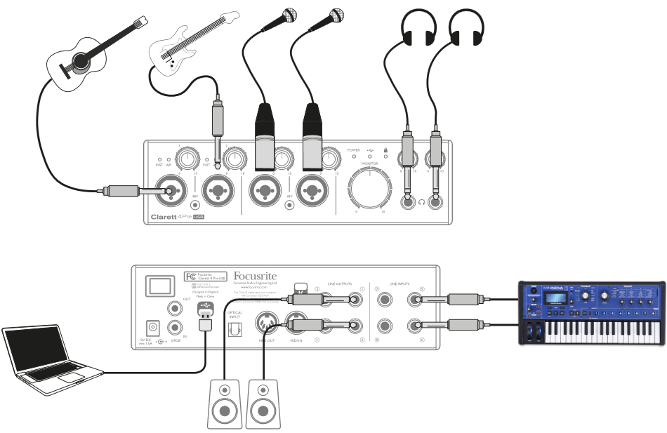 Focusrite - Clarett 4Pre USB - Recording a small band Recording a small band