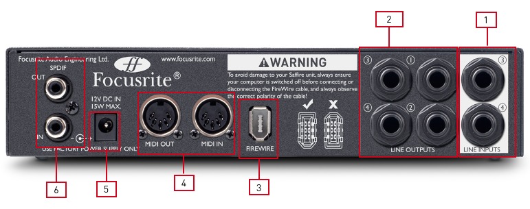 Focusrite - Saffire PRO 14 - Back Panel Back Panel