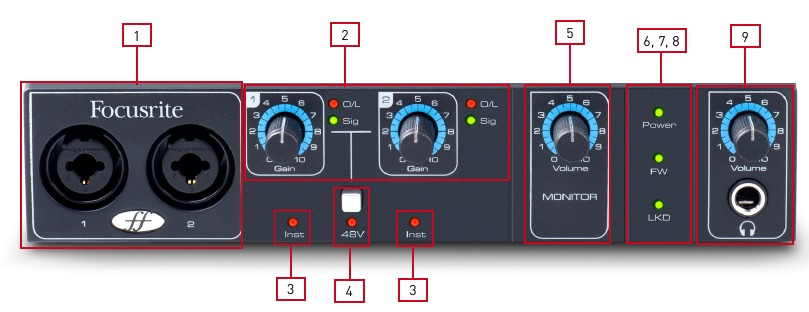 Focusrite - Saffire PRO 14 - Front Panel Front Panel