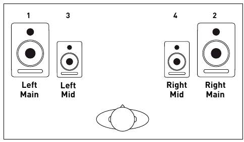 Focusrite - Saffire PRO 14 - Loudspeaker set-up: Main, Mid Loudspeaker set-up: Main, Mid