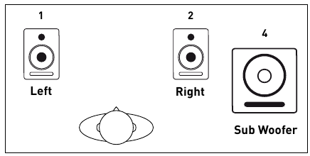 Focusrite - Saffire PRO 14 - Surround sound monitoring: 2.1 Surround sound monitoring: 2.1