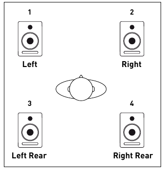 Focusrite - Saffire PRO 14 - Surround sound monitoring: Quad Surround sound monitoring: Quad