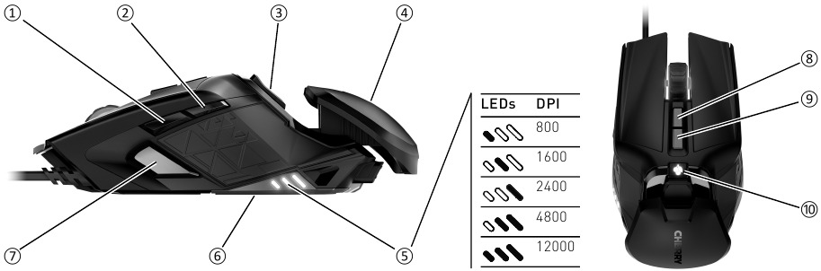 Cherry - MC 9620 FPS - Overview Overview