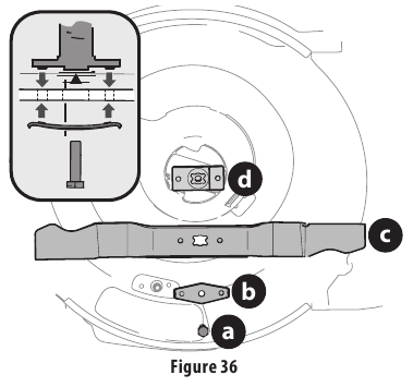 CRAFTSMAN - M220 - Blade Care Blade Care
