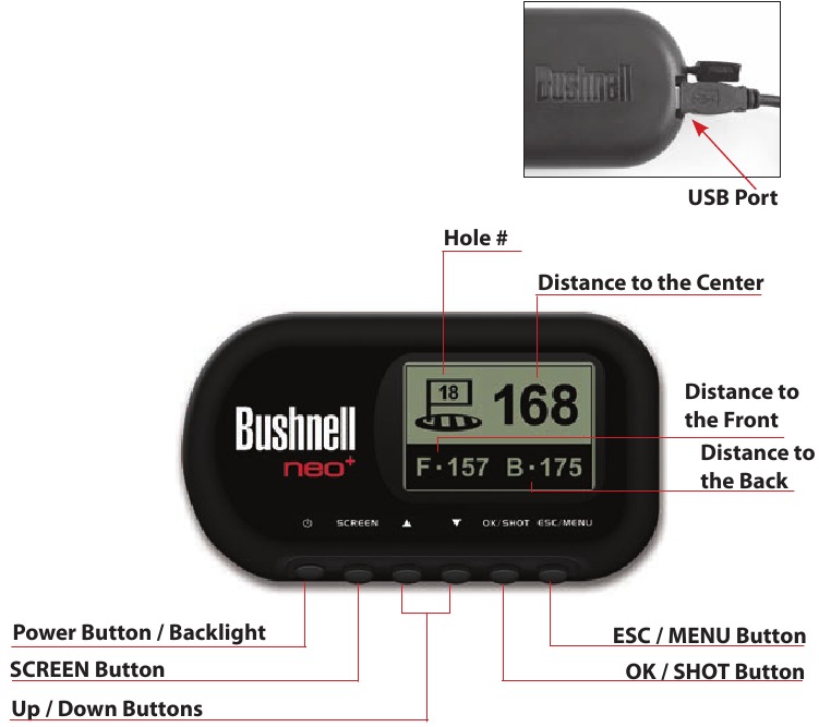 Bushnell - Neo+ Handheld - Controls and Parts Reference Controls and Parts Reference
