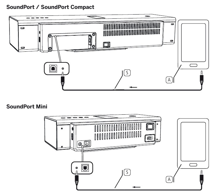 Loewe - SoundPort - Connecting the audio source to AUDIO IN Connecting the audio source to AUDIO IN