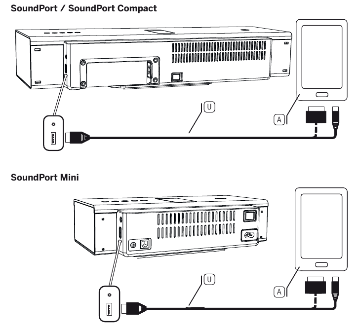 Loewe - SoundPort - Connecting the audio source with USB cable Connecting the audio source with USB cable