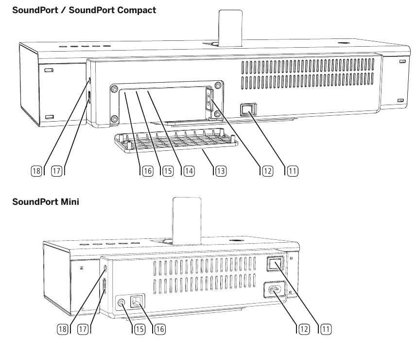 Loewe - SoundPort - Connections Connections