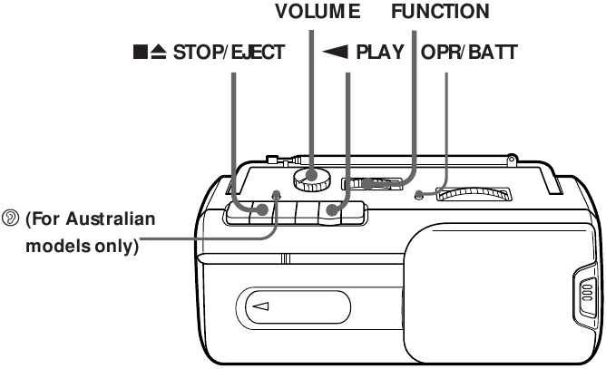 Sony - CFM-10 - Playing a Tape - Controls Playing a Tape - Controls
