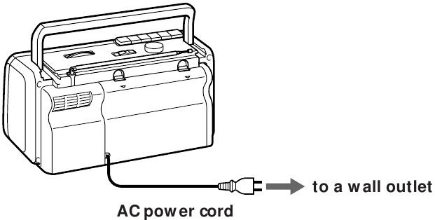 Sony - CFM-10 - Powering from the house current Powering from the house current