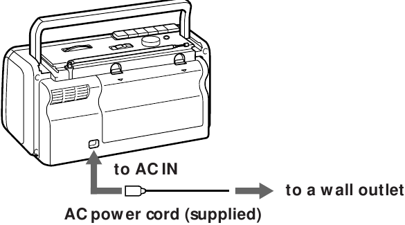 Sony - CFM-10 - powering from the house current - for australian powering from the house current - for australian